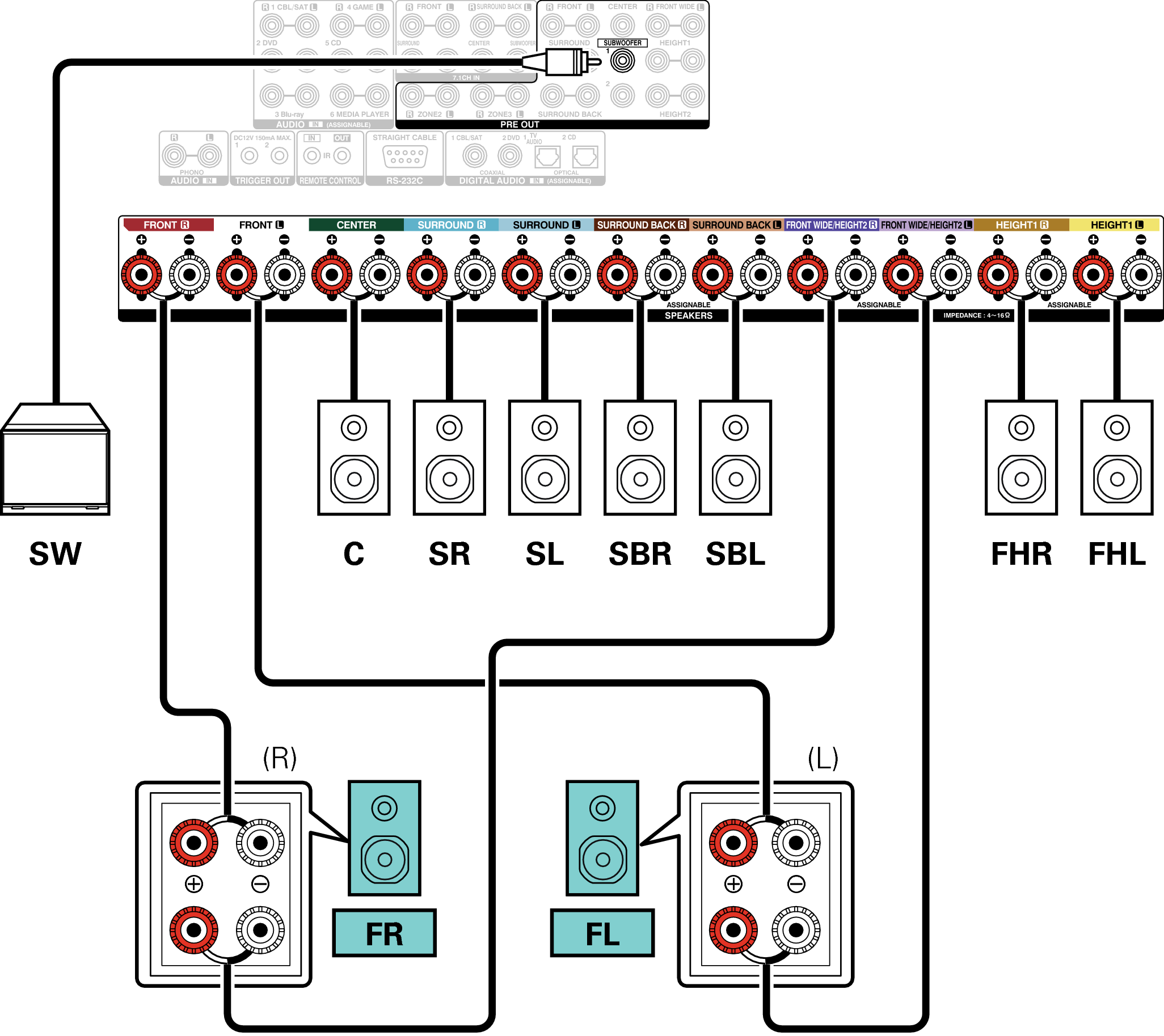 Conne SP 7.1 BiAmp X7200WE2